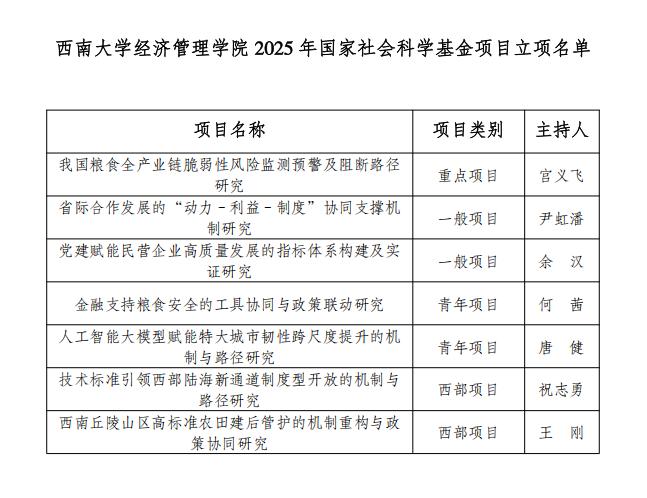 304永利集团 2025 年国家社会科学基金项目立项名单.png